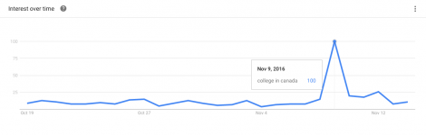 NEWS_Americans_at_the_U_of_T_Website-CourtesyOf-SCREENSHOT_VIA_GOOGLE_TRENDS-College_in_Canada